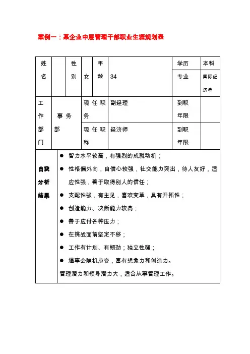 某企业中层干部职业生涯规划表