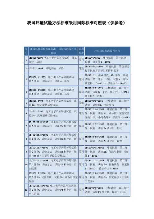 我国环境试验方法标准采用国际标准对照表
