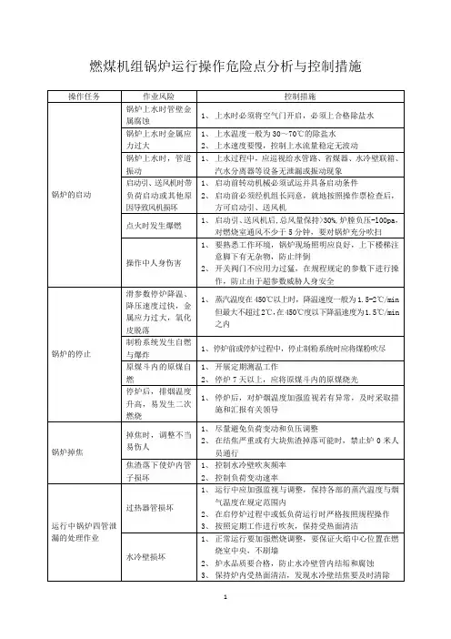 燃煤机组锅炉运行操作危险点分析与控制措施