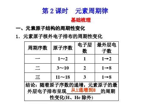 元素周期律第二课时