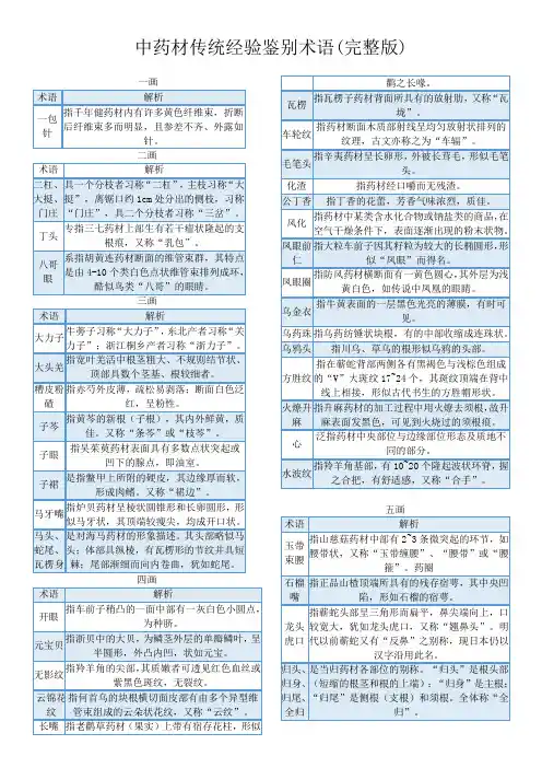 中药材传统经验鉴别术语