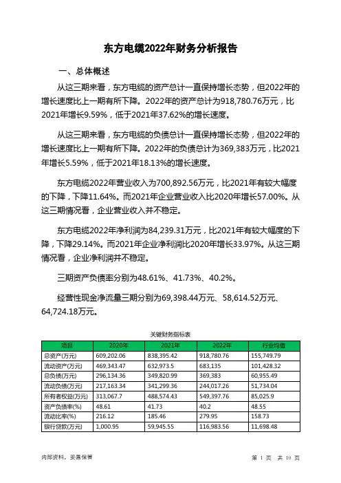 603606东方电缆2022年财务分析报告-银行版