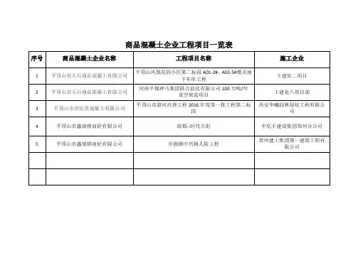 商品混凝土企业工程项目一览表