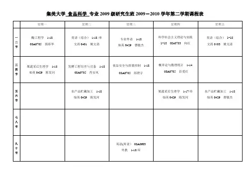 集美大学食品科学专业2009级研究生班2009-2010学年第二学期.