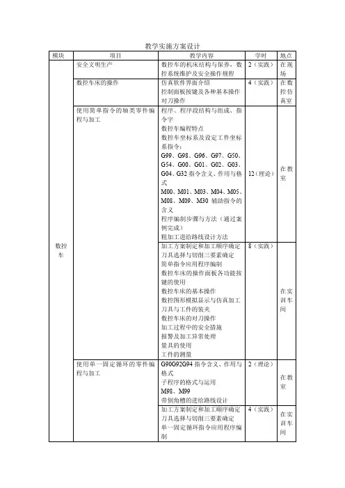 数控加工编程与操作课程教学实施方案设计