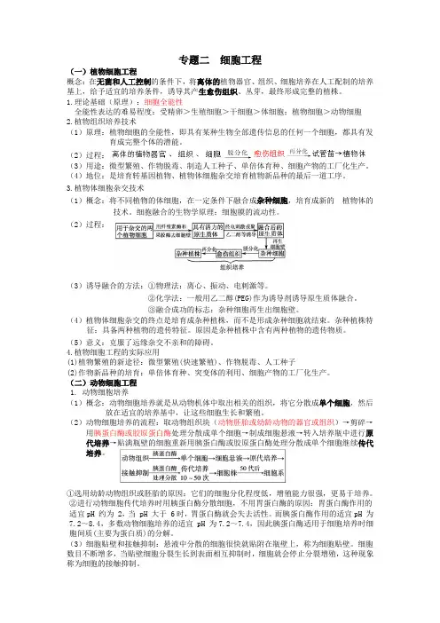 (完整word版)高中生物选修三专题二细胞工程知识点