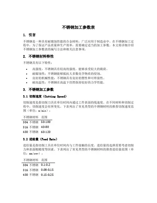 不锈钢加工参数表