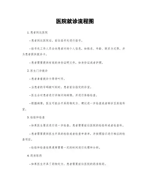 医院就诊流程图