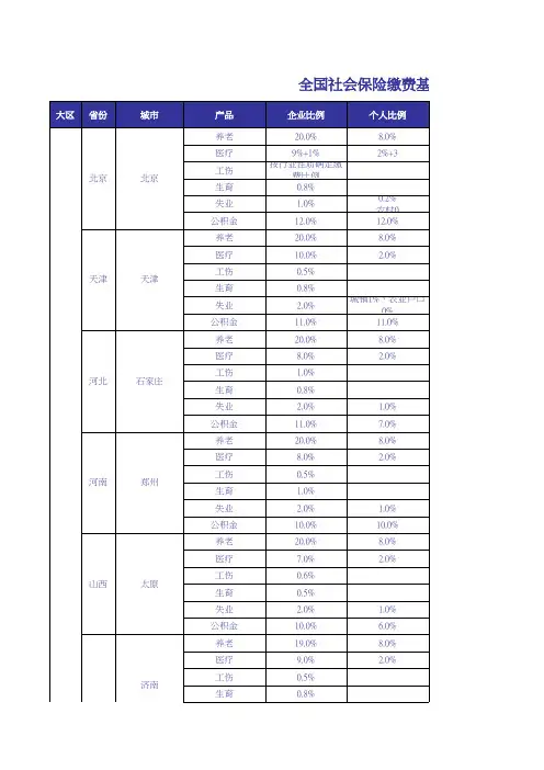 全国社保费用明细表-2014年度最新数据