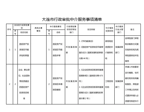 大连市行政批中介服务事项清单