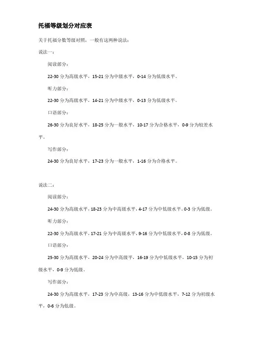 托福等级划分对应表