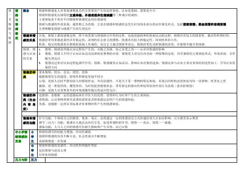第三章 情感意志的发展与教育