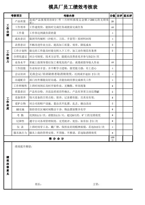 模具厂员工绩效考核表