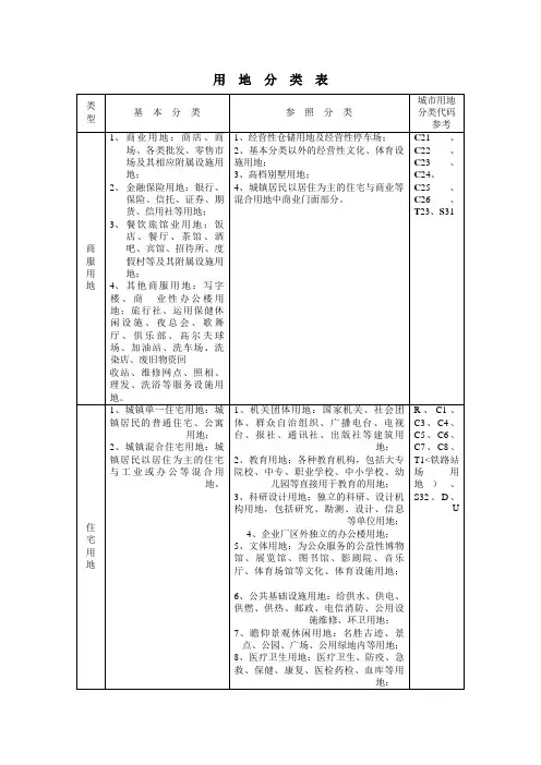 土地性质分类表 (1)