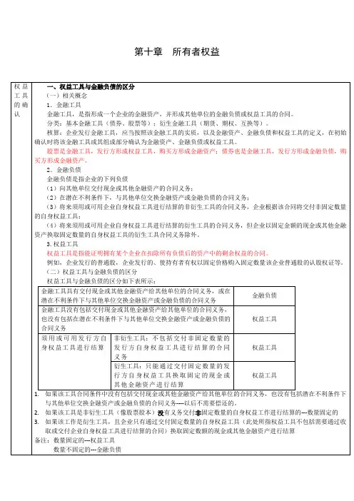 CPA会计学习笔记： 第10章 所有者权益
