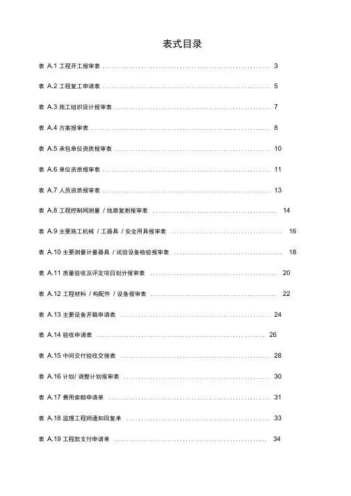 各种开工报告表格模板