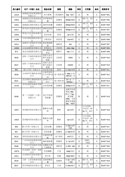 录入编号 生产(申报)企业 药品名称 剂型 规格 单位 日用量