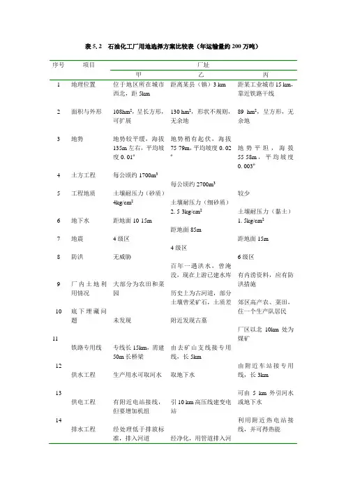 《经济地理学》工业厂址选择案例分析