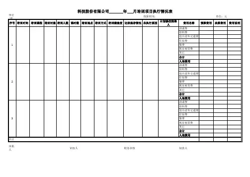 培训项目及费用决算表