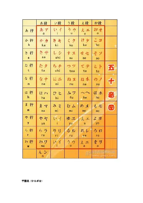 日语的五十音图加罗马拼音