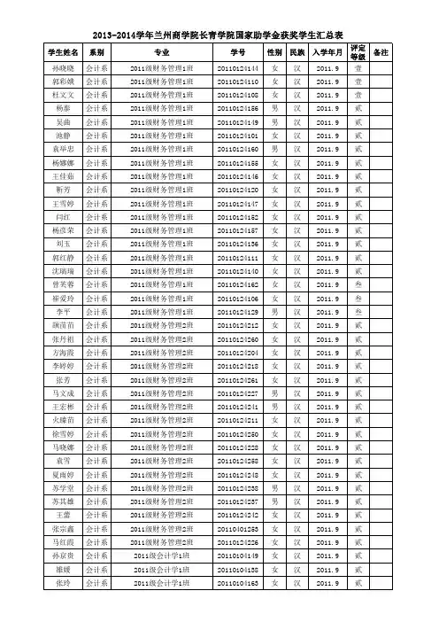 2013-2014学年兰州商学院长青学院国家助学金获奖学生 …