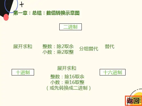 《数字电子技术基础》核心知识总结