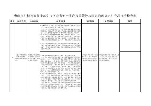 《河北省安全生产风险管控与隐患治理规定》专项执法检查表