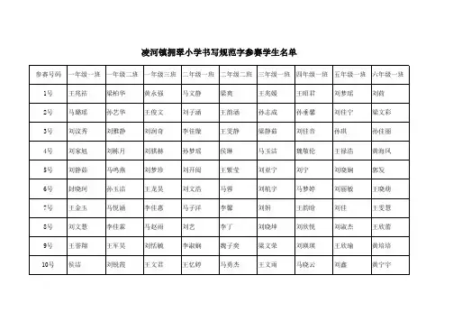 书写规范字大赛报名表1