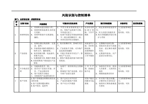 质量保证部-风险识别与控制清单