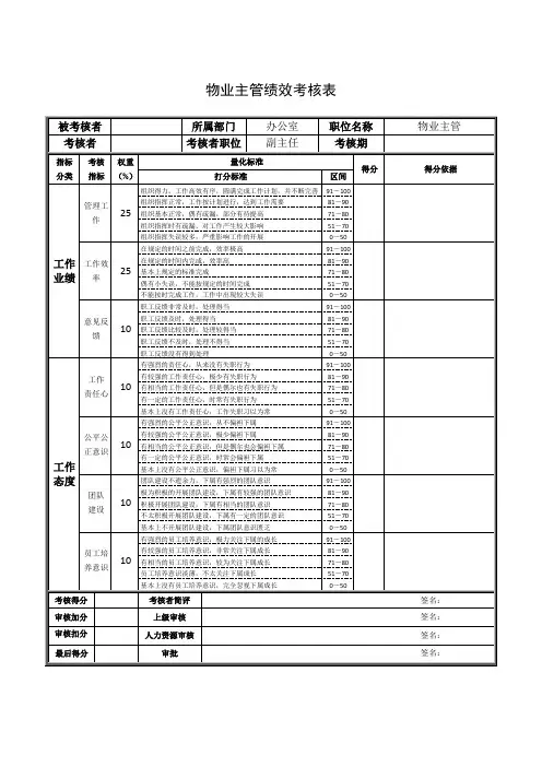 物业主管绩效考核表