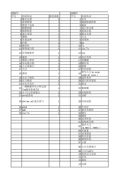 【国家自然科学基金】_7s_基金支持热词逐年推荐_【万方软件创新助手】_20140801