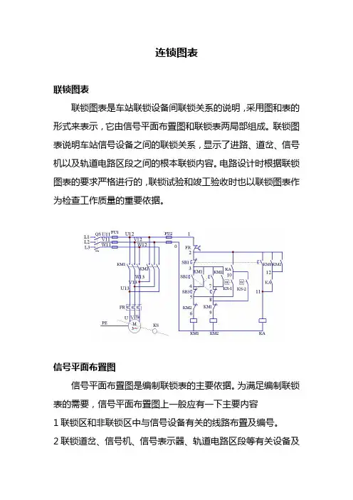 城市轨道交通运营管理《联锁图表》