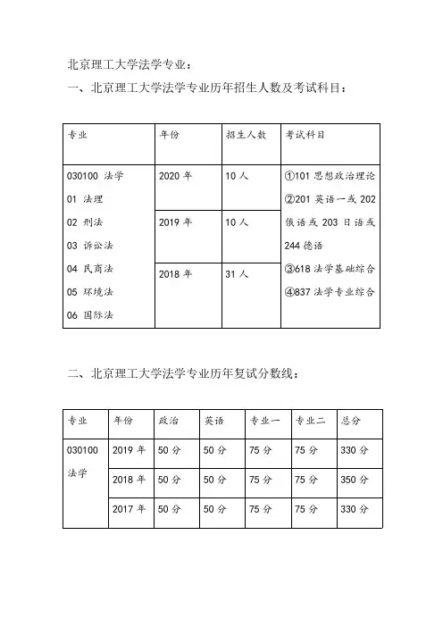 2020-2018年北京理工大学法学专业历年招生人数、复试分数线、参考书目