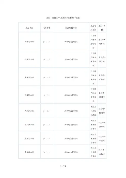 九龙坡区水库信息一览表