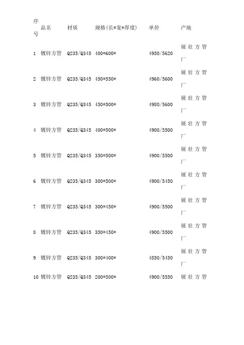 常用的镀锌方管规格及价格表