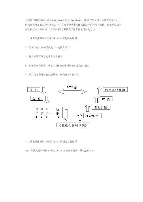 预定动作时间标准法(PTS)
