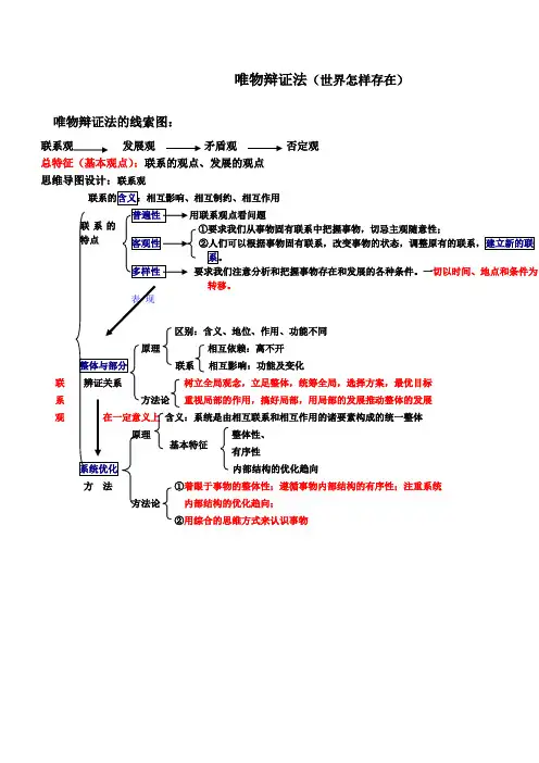 (完整版)联系观、发展观思维导图