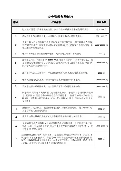 建筑施工安全管理红线制度