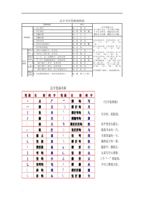 汉字笔顺、间架结构、偏旁部首名称、规则大全