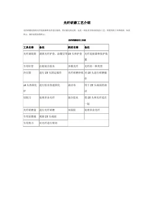 光纤研磨技术及工序