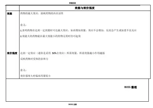 药理学总结表格BOSS版(重要)