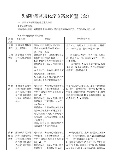 头部肿瘤常用化疗药物及护理(1)