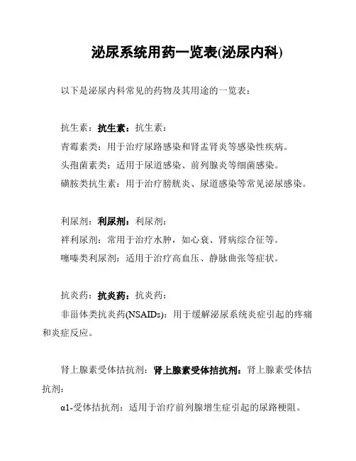 泌尿系统用药一览表(泌尿内科)