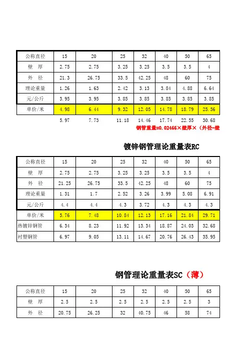 钢管理论重量表 