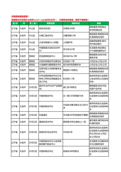 2020新版辽宁省大连市合作社工商企业公司商家名录名单黄页联系方式大全328家