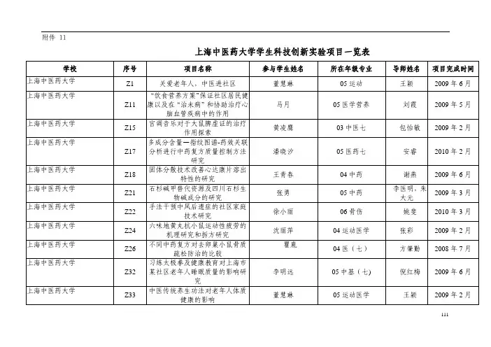 上海中医药大学学生科技创新实验项目一览表