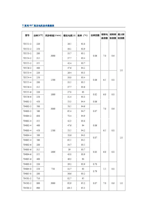 6kV和10kV高压电机技术数据表