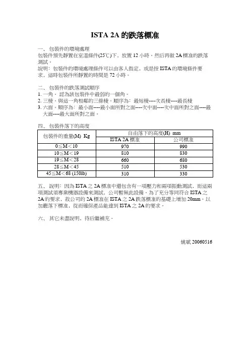 ISTA 2A的跌落标准