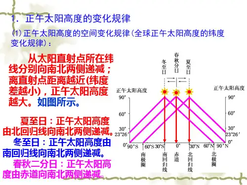 4正午太阳高度的变化规律和应用