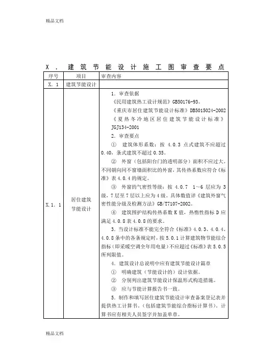 建筑节能设计施工图审查要点说课讲解